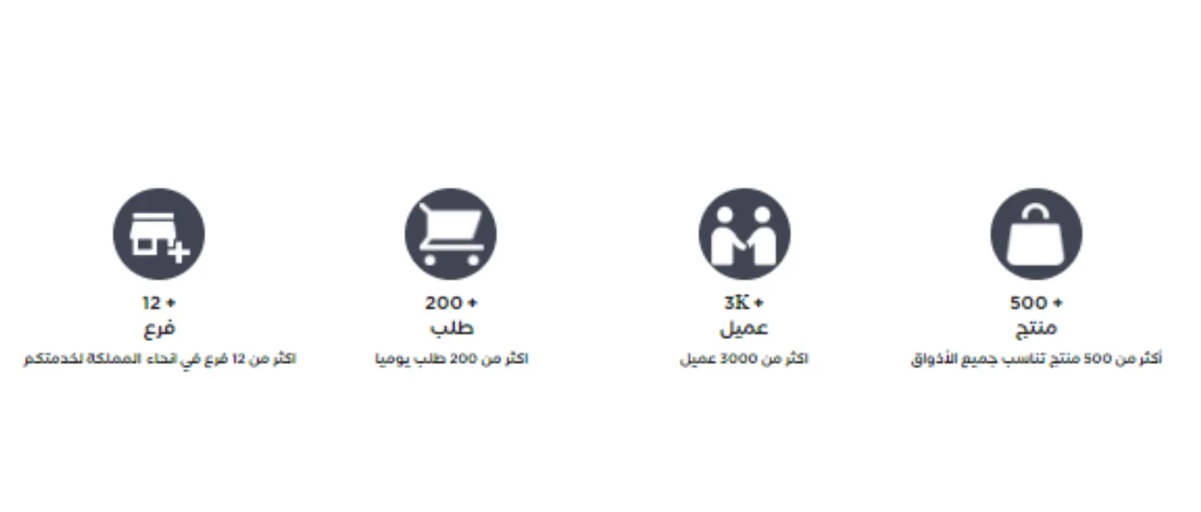 مميزات المتجر معروضة في صور دائرية مع عنوان رئيسي وفرعي